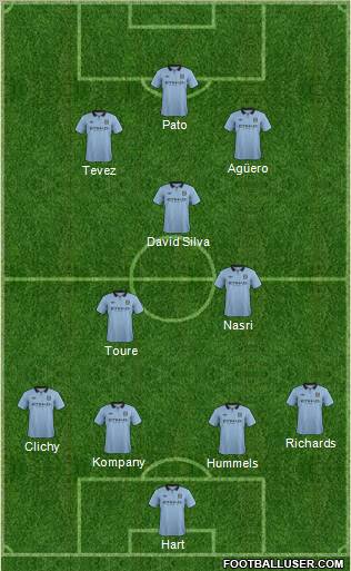 Manchester City Formation 2012