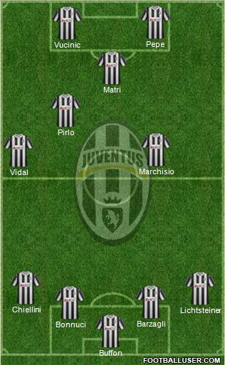 Juventus Formation 2012