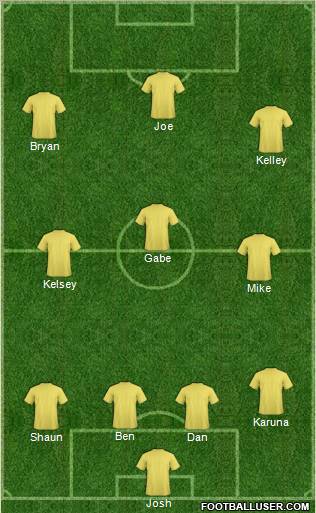 Dream Team Formation 2012