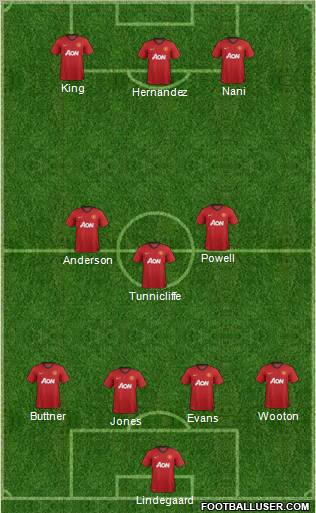 Manchester United Formation 2012