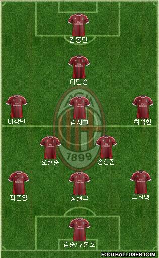 A.C. Milan Formation 2012
