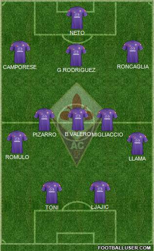 Fiorentina Formation 2012