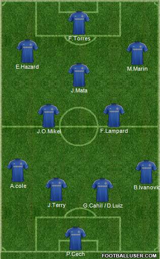 Chelsea Formation 2012