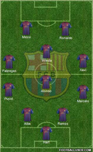 F.C. Barcelona Formation 2012