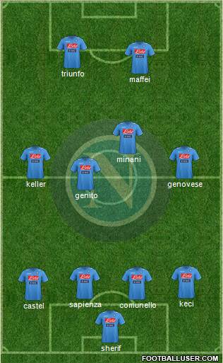 Napoli Formation 2012