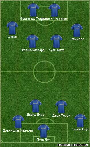 Chelsea Formation 2012