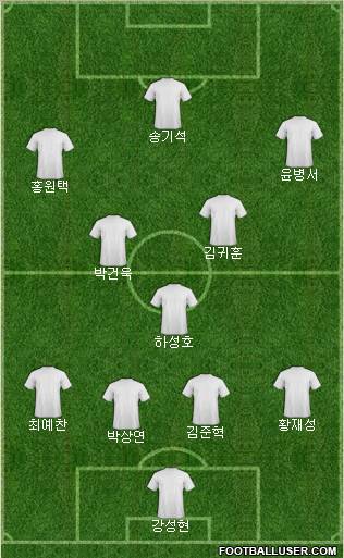 Dream Team Formation 2012