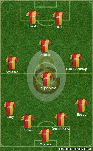 Galatasaray SK Formation 2012
