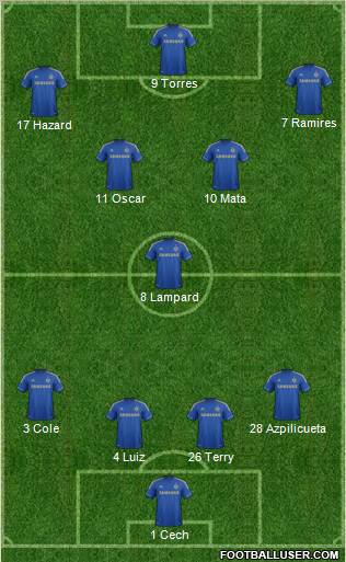 Chelsea Formation 2012