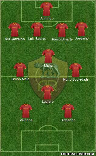 AS Roma Formation 2012