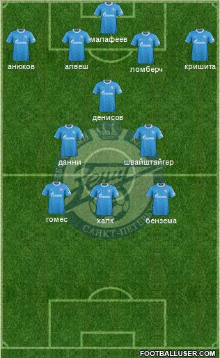 Zenit St. Petersburg Formation 2012