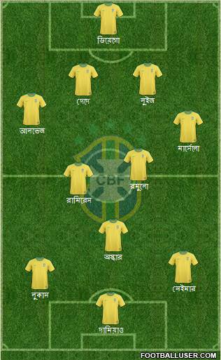 Brazil Formation 2012