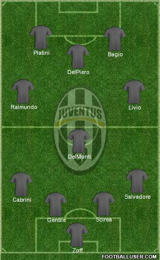 Juventus Formation 2012