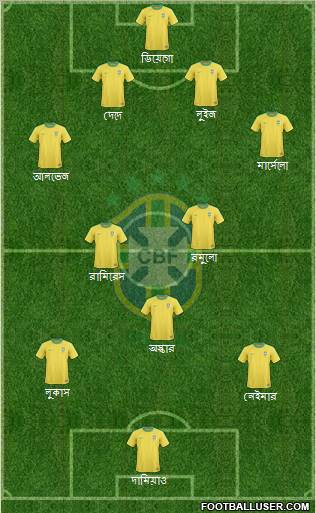 Brazil Formation 2012