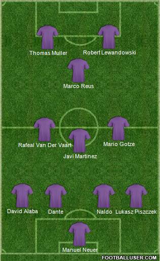 Fifa Team Formation 2012