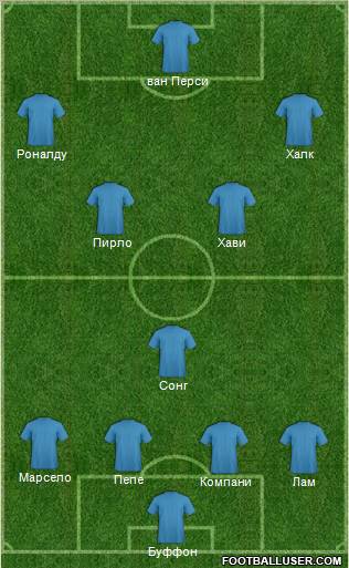 Euro 2012 Team Formation 2012