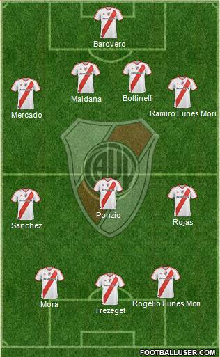 River Plate Formation 2012