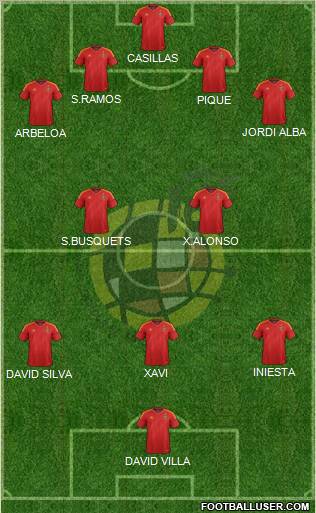Spain Formation 2012