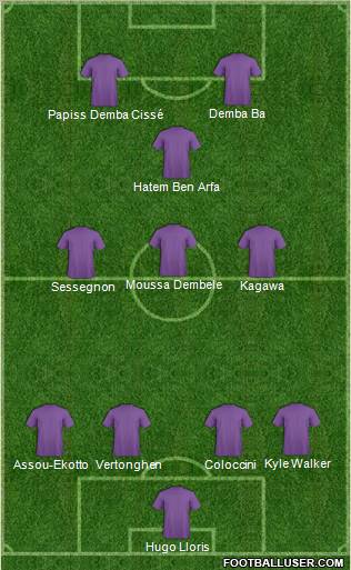 Fifa Team Formation 2012