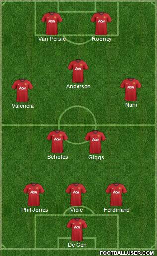 Manchester United Formation 2012