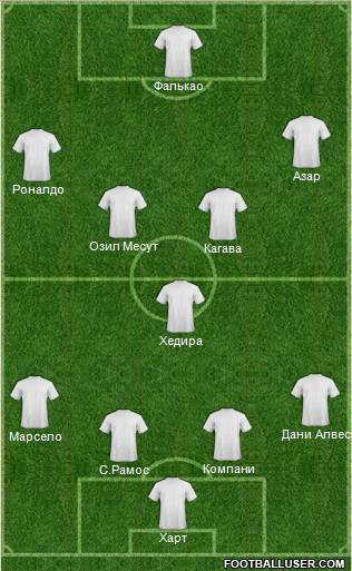 Champions League Team Formation 2012