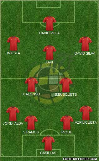 Spain Formation 2012