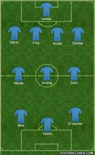 Euro 2012 Team Formation 2012