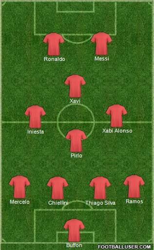 Dream Team Formation 2012