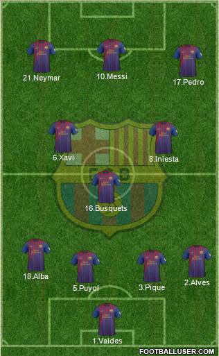 F.C. Barcelona Formation 2012