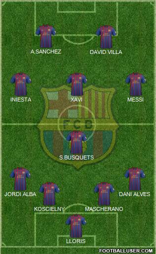 F.C. Barcelona Formation 2012
