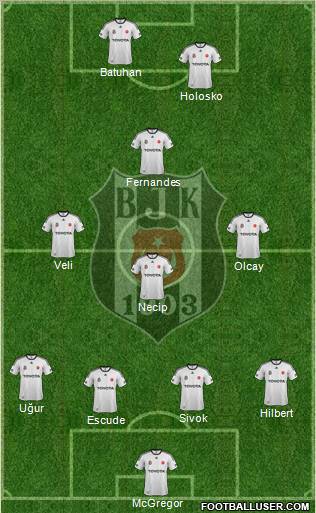Besiktas JK Formation 2012