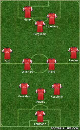 Arsenal Formation 2012