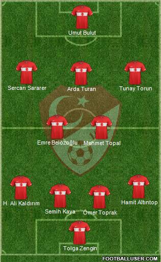 Turkey Formation 2012