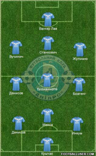 Dnipro Dnipropetrovsk Formation 2012
