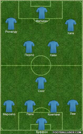 Euro 2012 Team Formation 2012