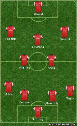Arsenal Formation 2012