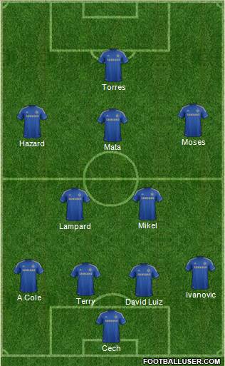 Chelsea Formation 2012