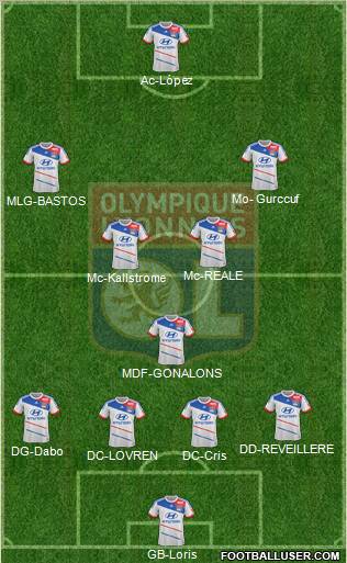 Olympique Lyonnais Formation 2012