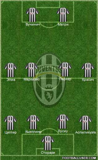 Juventus Formation 2012