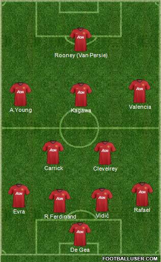 Manchester United Formation 2012