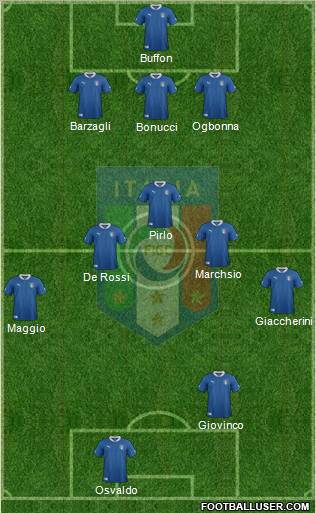 Italy Formation 2012