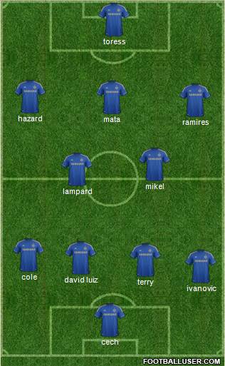 Chelsea Formation 2012