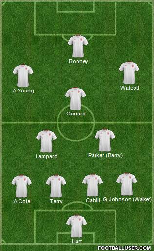 England Formation 2012