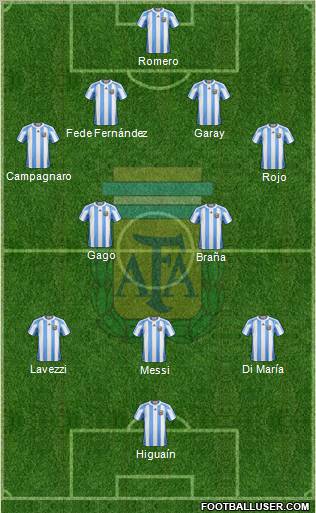 Argentina Formation 2012