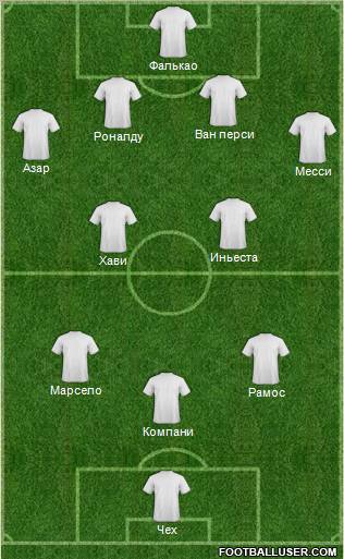 Champions League Team Formation 2012