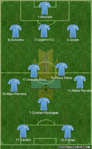Uruguay Formation 2012