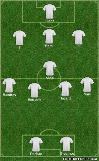 Dream Team Formation 2012