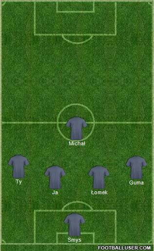 Dream Team Formation 2012