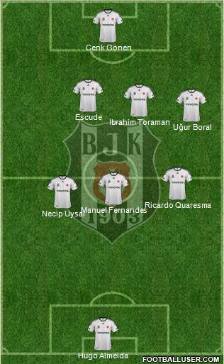 Besiktas JK Formation 2012