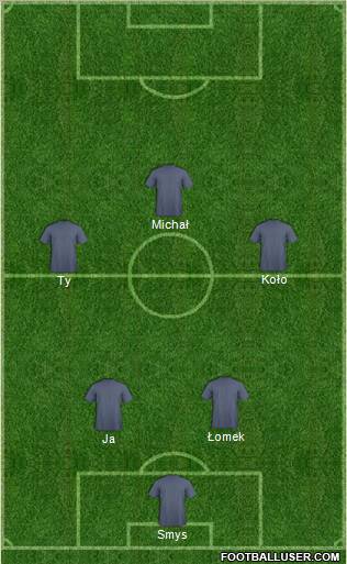 Dream Team Formation 2012